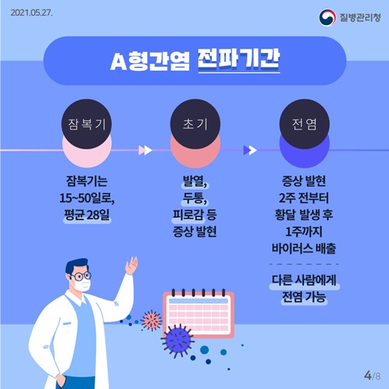 A형간염 전파기간