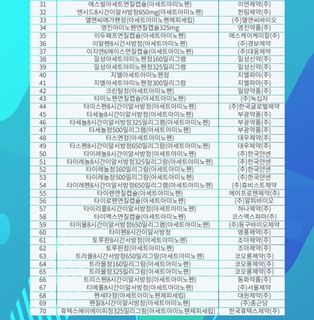 '아세트아미노펜' 단일성분으로 허가된 일반의약품 목록.(출처=의약품안전나라 누리집)