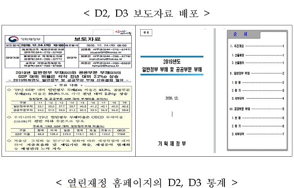 D2, D3 보도자료 배포