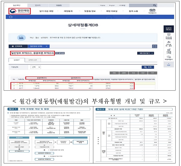 월간재정동향(매월발간)의 부채유형별 개념 및 규모