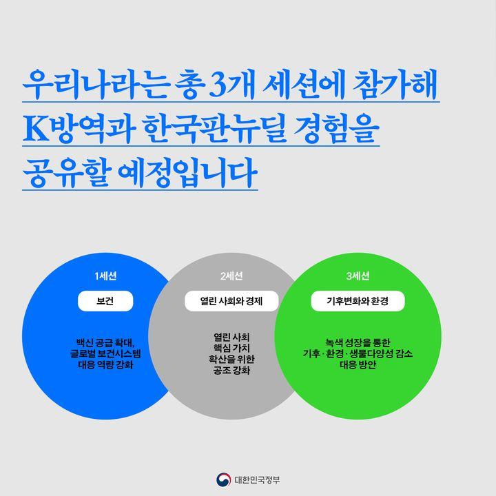 우리나라는 총 3개 세션에 참가해 K방역과 한국판뉴딜 경험을 공유할 예정입니다