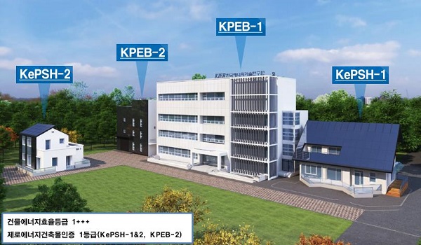 에너지기술연이 구축한 ‘도시형 신재생에너지 플러스에너지 커뮤니티’ 조감도. 주거용 주택(KePSH-1·2)과 비주거용 건물(KPEB-1·2)에 태양광, 태양광·열, 연료전지 등 신재생에너지를 적용해 열과 전기를 각 건물과 공유할 수 있다.