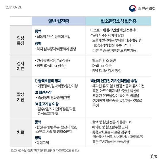 일반 혈전증, 혈소판감소성 혈전증