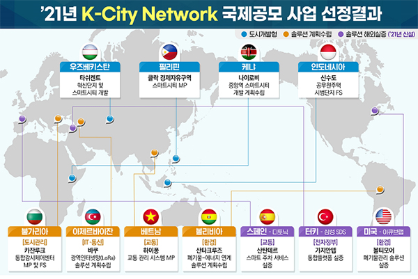 ‘K-City Network 글로벌 협력 프로그램’ 공모결과.