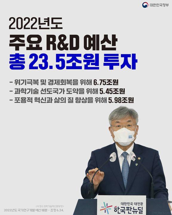 2022년도 주요 R&D 예산 총 23.5조원 규모로 투자합니다 하단내용 참조