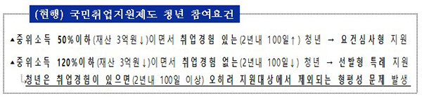 (현행) 국민취업지원제도 청년 참여요건