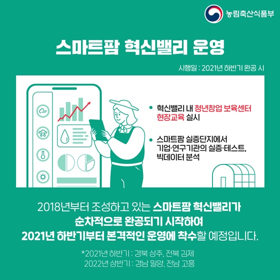 스마트팜 혁신밸리 운영. 혁신밸리 내 청년창업보육센터 현장교육 실시