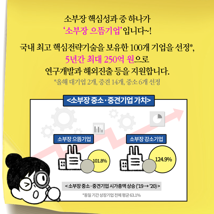 소부장 핵심성과 중 하나가 ‘소부장 으뜸기업’입니다~!