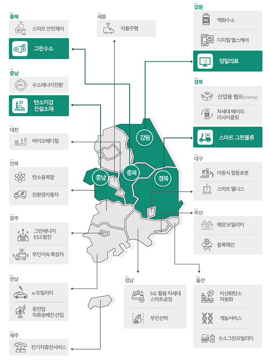 규제자유특구 현황.