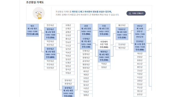 조선 왕실 선원계보. (출처=국가문화유산포털)