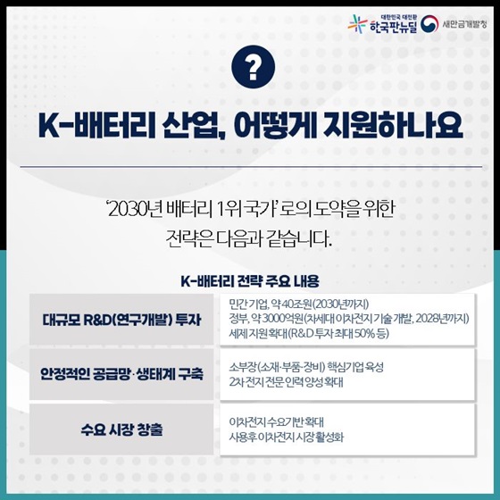 K- 배터리 산업, 어떻게 지원하나요.