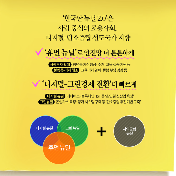 ‘한국판 뉴딜 2.0’은 사람 중심의 포용사회 디지털-탄소중립 선도국가 지향