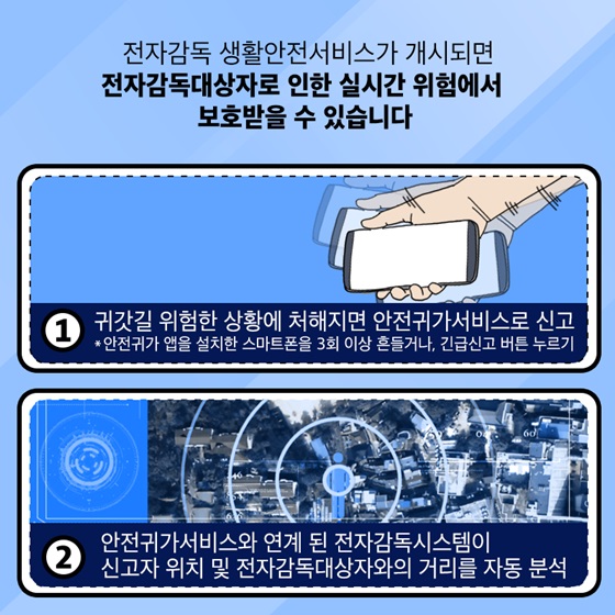 전자감독 생활안전서비스가 개시되면 전자감독대상자로 인한 실시간 위험에서 보호받을 수 있습니다.