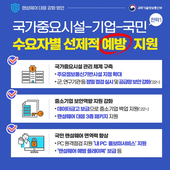 국가중요시설-기업-국민 수요자별 선제적 예방 지원