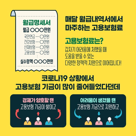 매달 월급내역서에서 마주하는 고용보험료