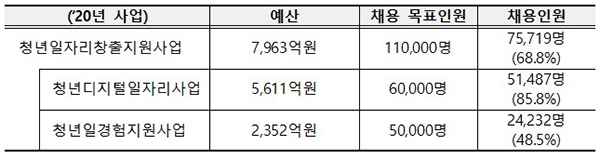 [사실은 이렇습니다] 청년일자리창출지원사업, IT 분야서 일하고 경험 쌓도록 적극 지원