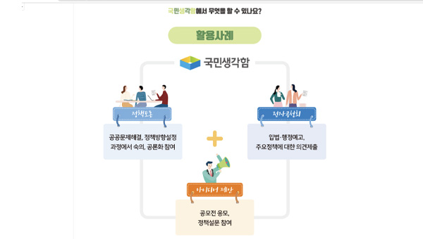 국민생각함 소개 카드뉴스 페이지. (출처=국민생각함 홈페이지)