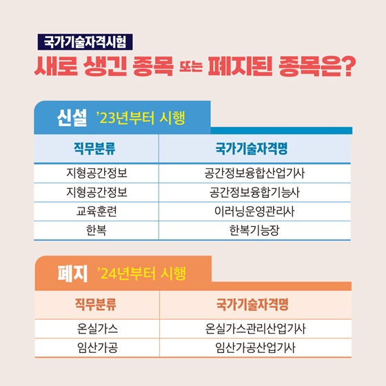 새로 생긴 종목 또는 폐지된 종목은?