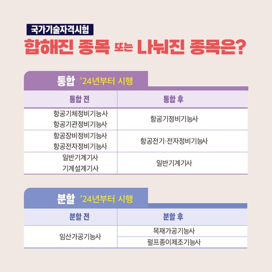 합해진 종목 또는 나눠진 종목은?