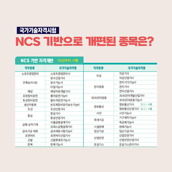 NCS 기반으로 개편된 종목은?