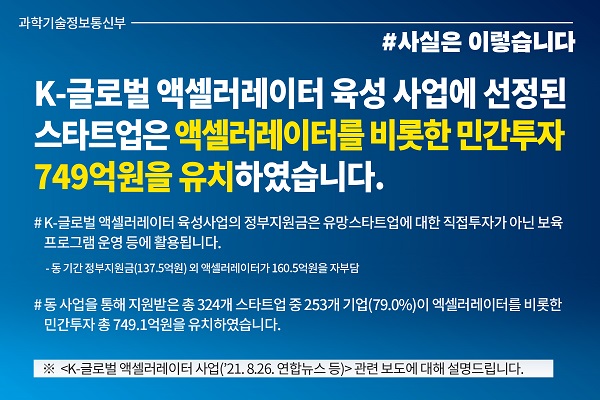 과학기술정보통신부는 K-글로벌 액셀러레이터 육성 사업에 선정된 스타트업은 액셀러레이터를 비롯한 민간투자 749억원을 유치했다고 밝혔습니다.