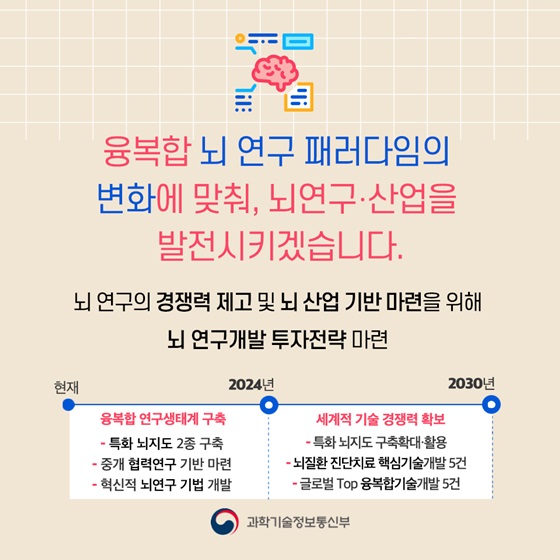 융복합 뇌 연구 패러다임의 변화에 맞춰, 뇌 연구·산업을 발전시키겠습니다.