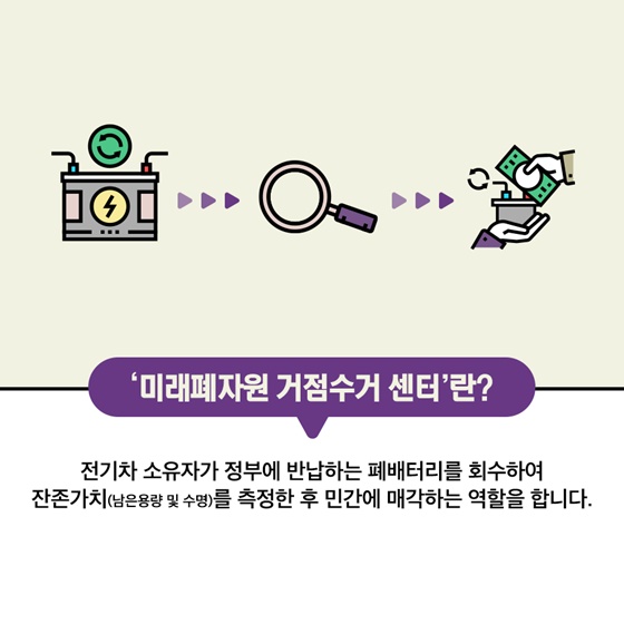 ‘미래폐자원 거점수거 센터’란?