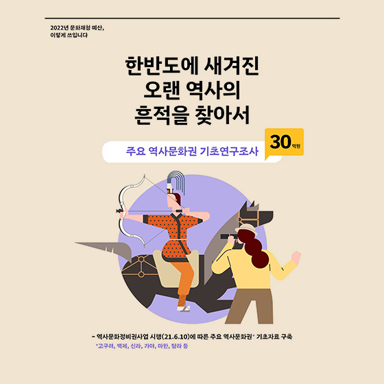 주요 역사문화권 기초연구조사 30억원