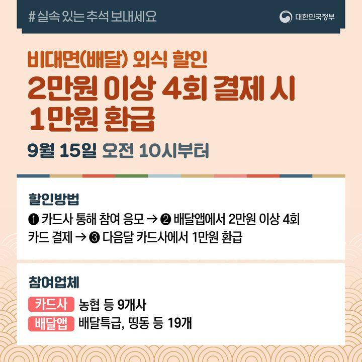 비대면(배달) 외식 할인 2만원 이상 4회 결제 시 1만원 환급