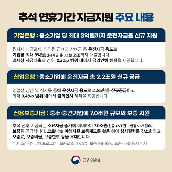 추석 연휴기간 자금지원 주요 내용