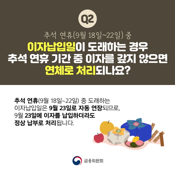 이자납입일이 도래하는 경우 추석 연휴 기간 중 이자를 갚지 않으면 연체로 처리되나요?