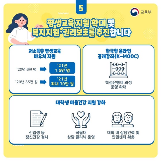 평생교육 지원 확대 및 복지지원·권리보호를 추진합니다