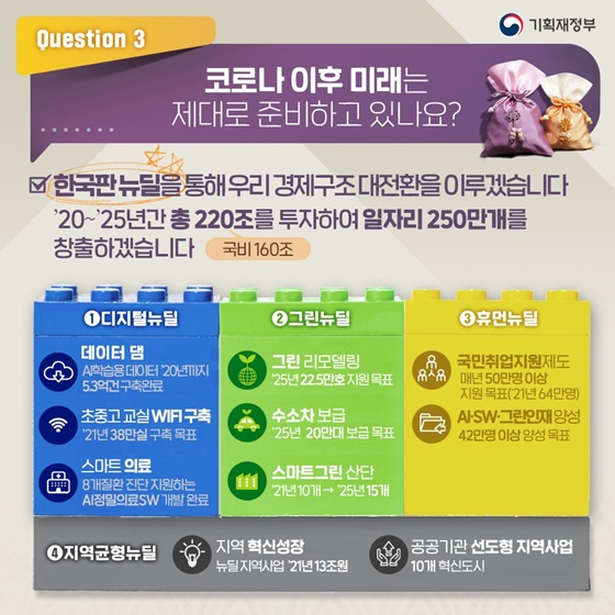 코로나 이후 미래는 제대로 준비하고 있나요?