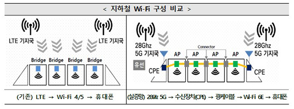 지하철 Wi-Fi 구성 비교