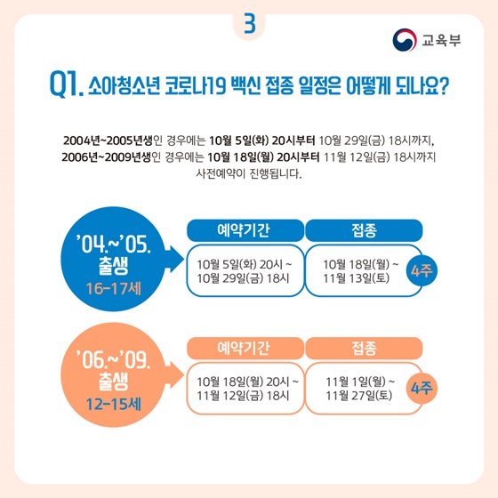 Q1. 소아청소년 코로나19 백신 접종 일정은 어떻게 되나요?