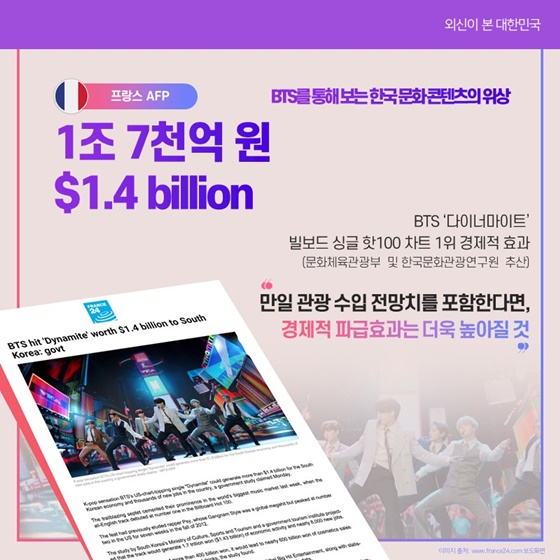 1조 7천억 원 $1.4 billion