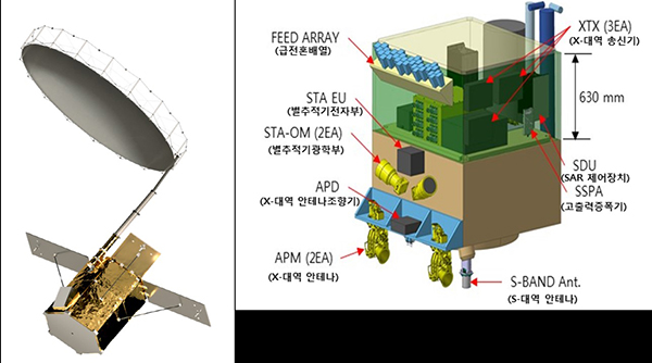 수자원위성 예상 모형(안) 및 세부 구성품(안)