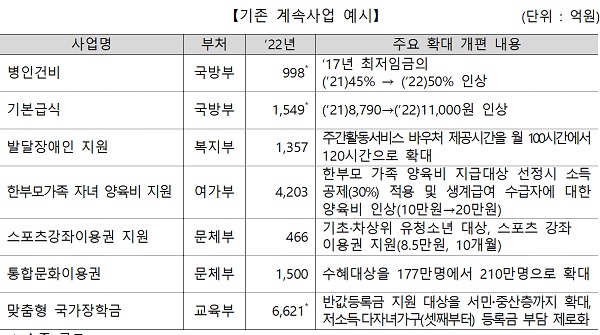 기존 계속사업 예시