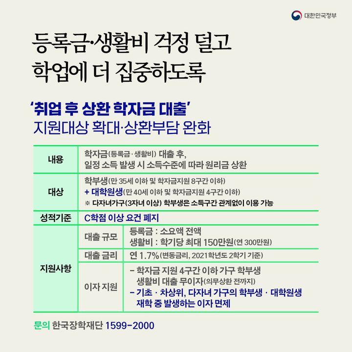 ‘취업 후 상환 학자금 대출’ 지원대상 확대·상환부담 완화