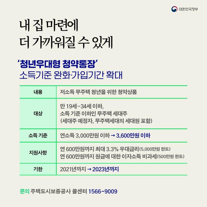 ‘청년우대형 청약통장’ 소득기준 완화·가입기간 확대