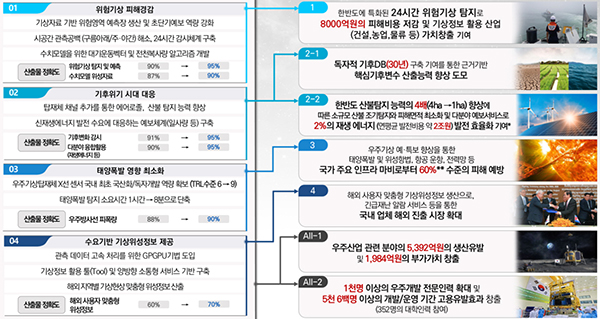 천리안위성 5호 개발사업 기대성과 및 파급효과