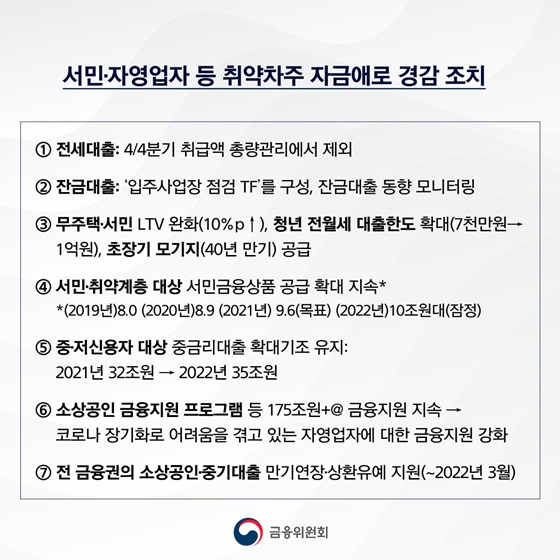 [서민·자영업자 등 취약차주 자금애로 경감 조치]