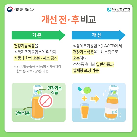 개선 전·후 비교