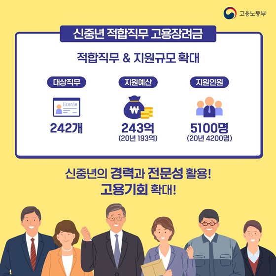 적합직무 & 지원규모 확대