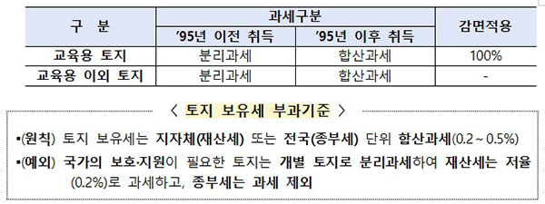 과제구분 등(자세한 내용은 본문에 설명있음)