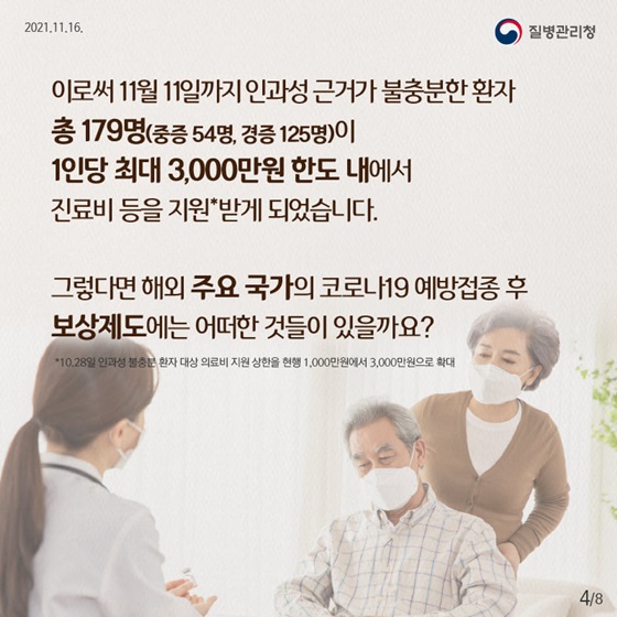 총 179명이 1인당 최대 3,000만원 한도 내에서 진료비 등을 지원받게 되었습니다.