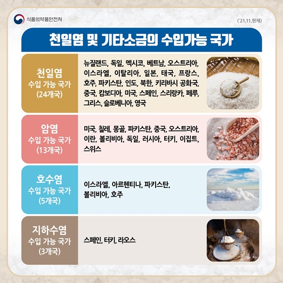 천일염 및 기타소금의 수입가능 국가