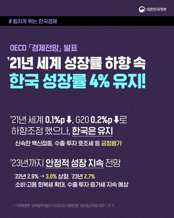 ’21년 세계 성장률 하향 속 한국 성장률 4% 유지!하단내용 참조