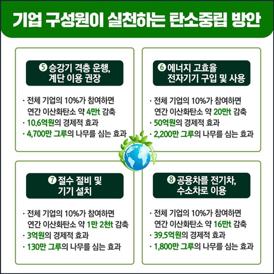 기업 구성원이 실천하는 탄소중립 방안