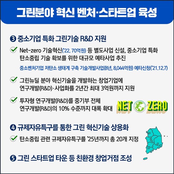 중소기업 특화 그린기술 R&D 지원